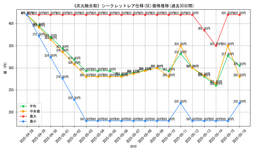 graph_rarity_6219