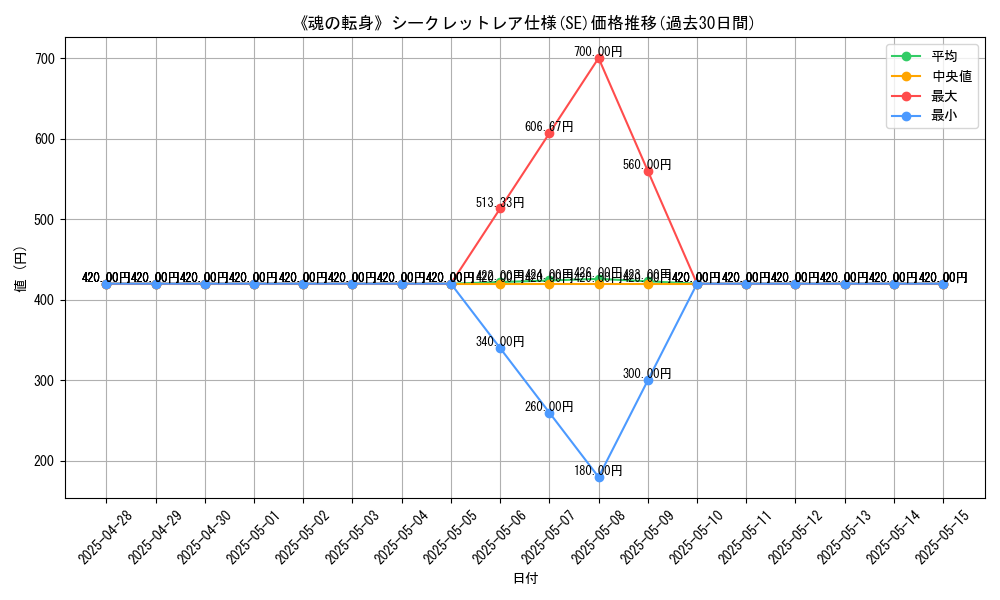 graph_rarity_6219