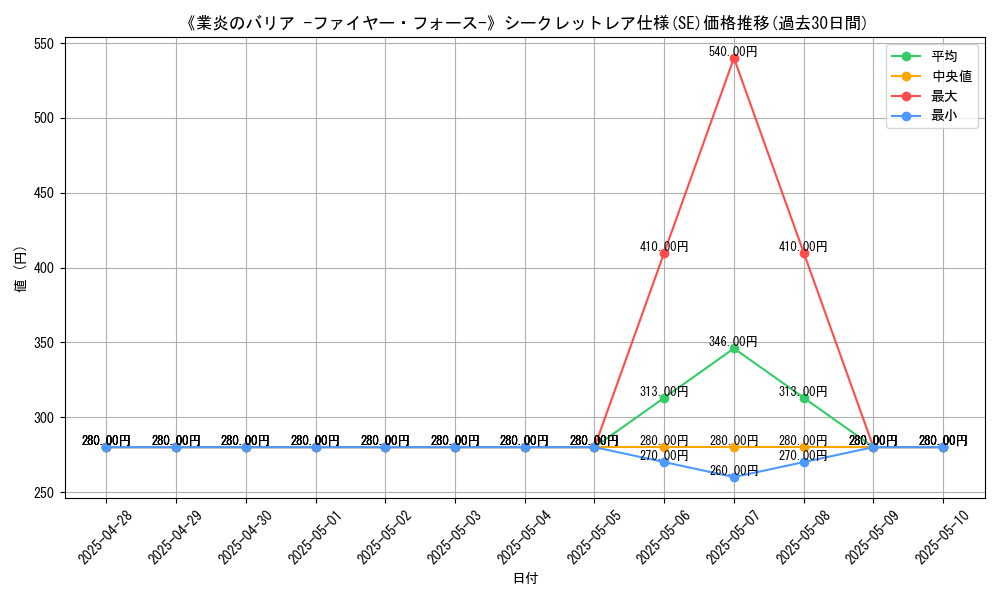 graph_rarity_6219
