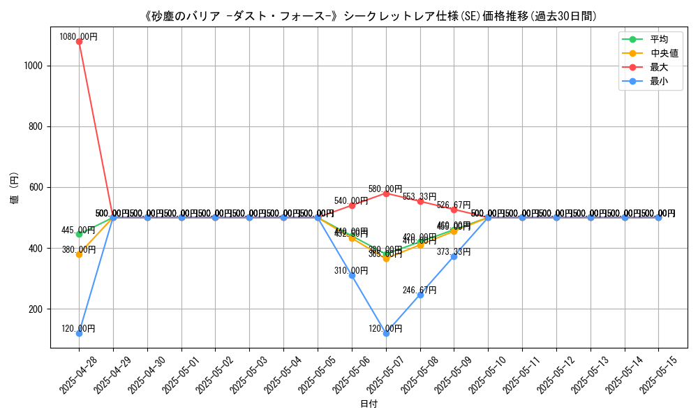 graph_rarity_6219