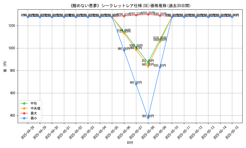 graph_rarity_6219