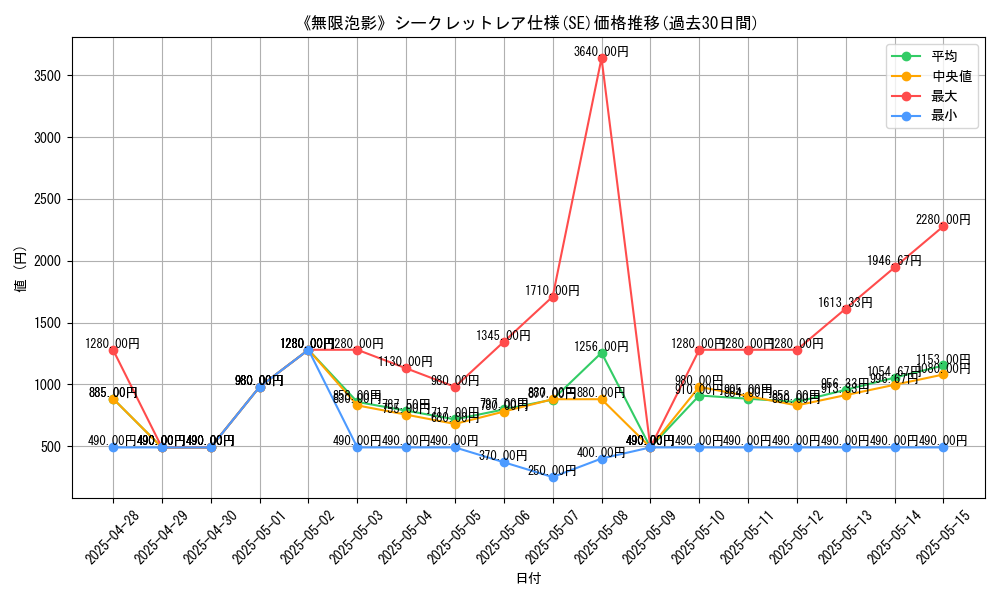 graph_rarity_6219