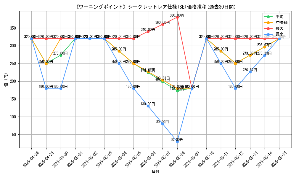graph_rarity_6219