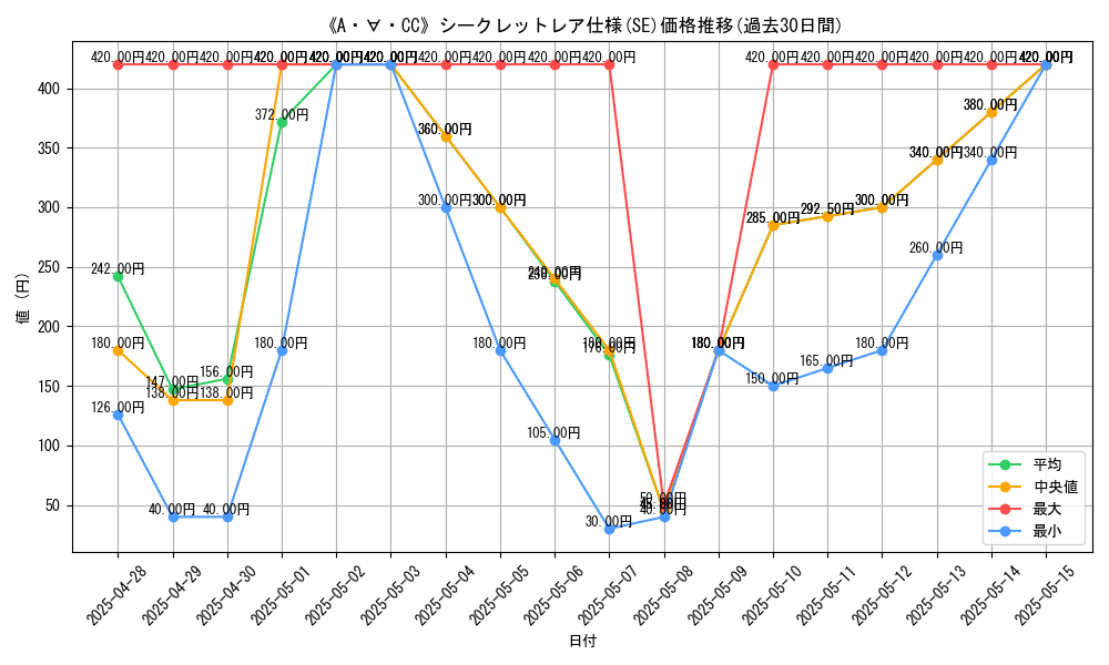 graph_rarity_6219