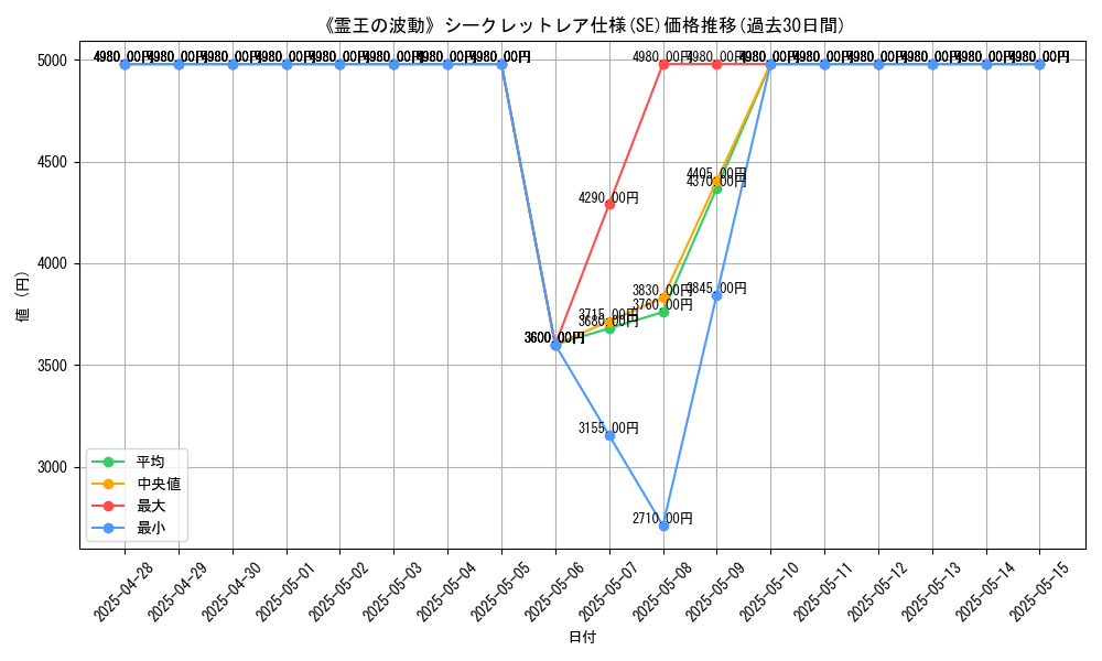 graph_rarity_6219