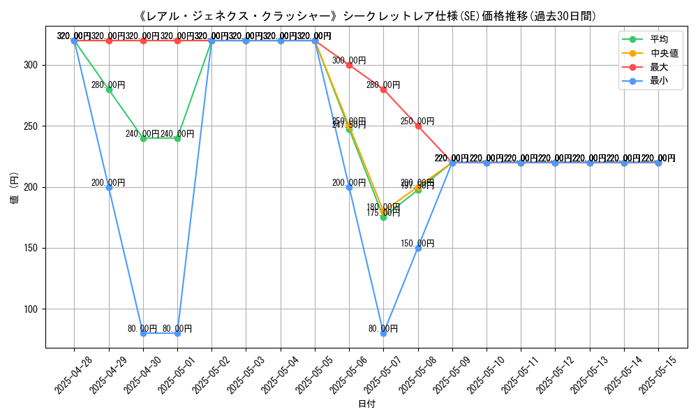 graph_rarity_6219