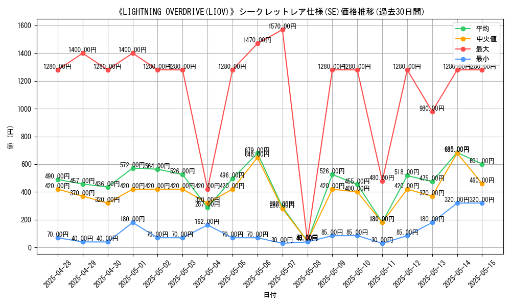 graph_rarity_6219