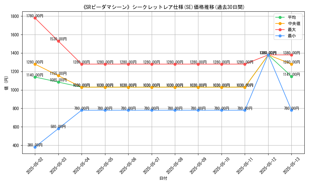 graph_rarity_6219
