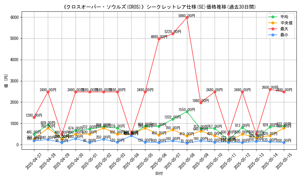 graph_rarity_6219
