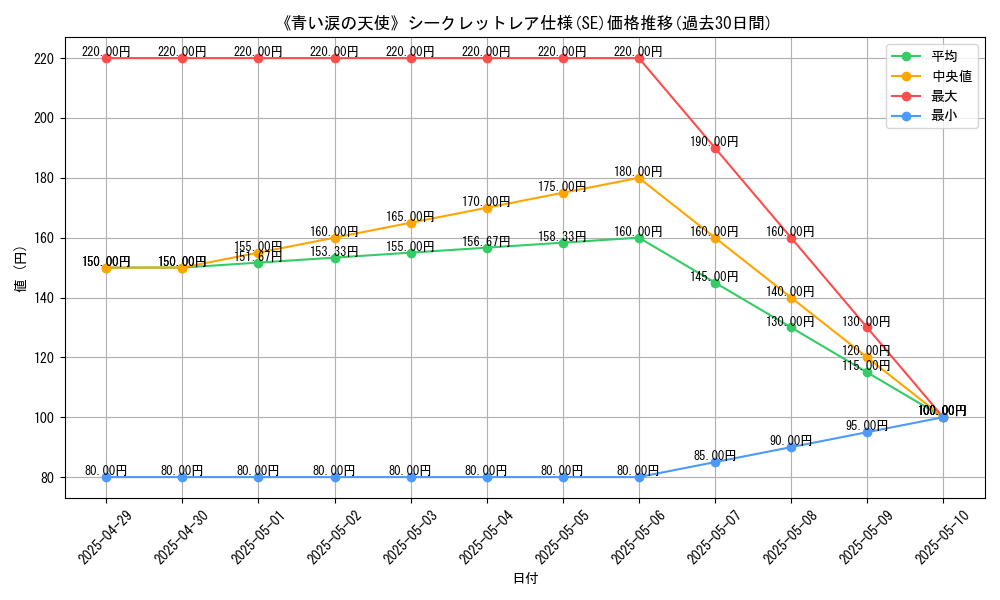 graph_rarity_6219
