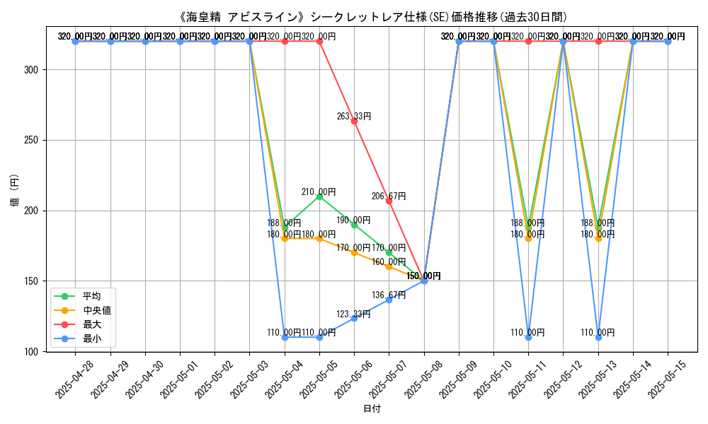 graph_rarity_6219
