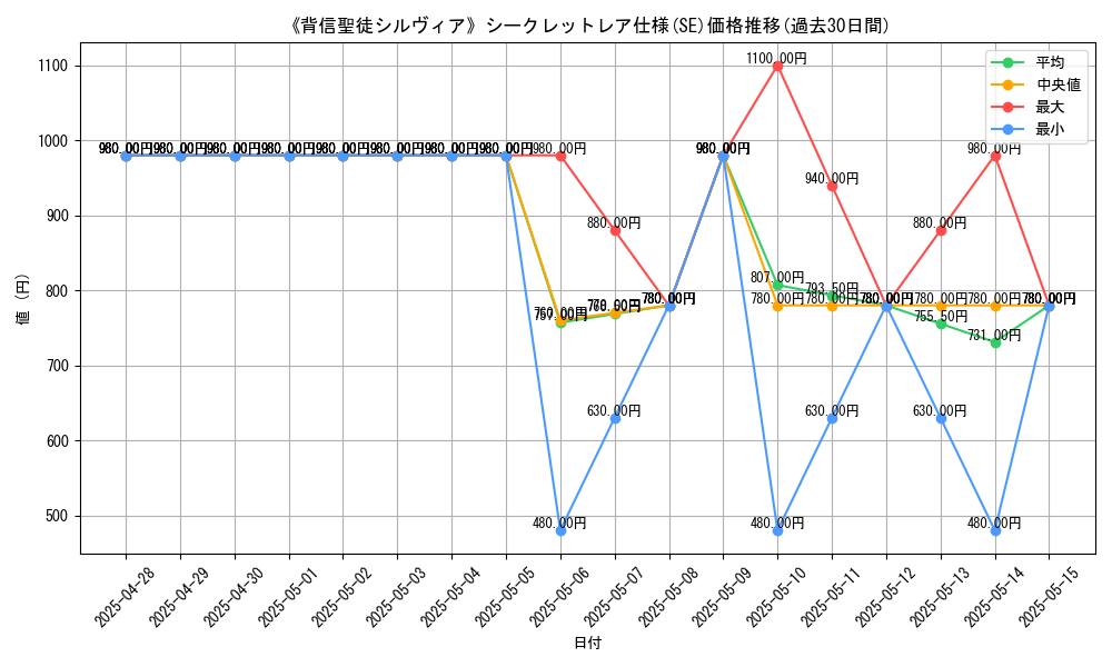 graph_rarity_6219