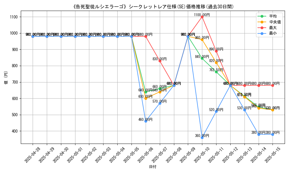graph_rarity_6219