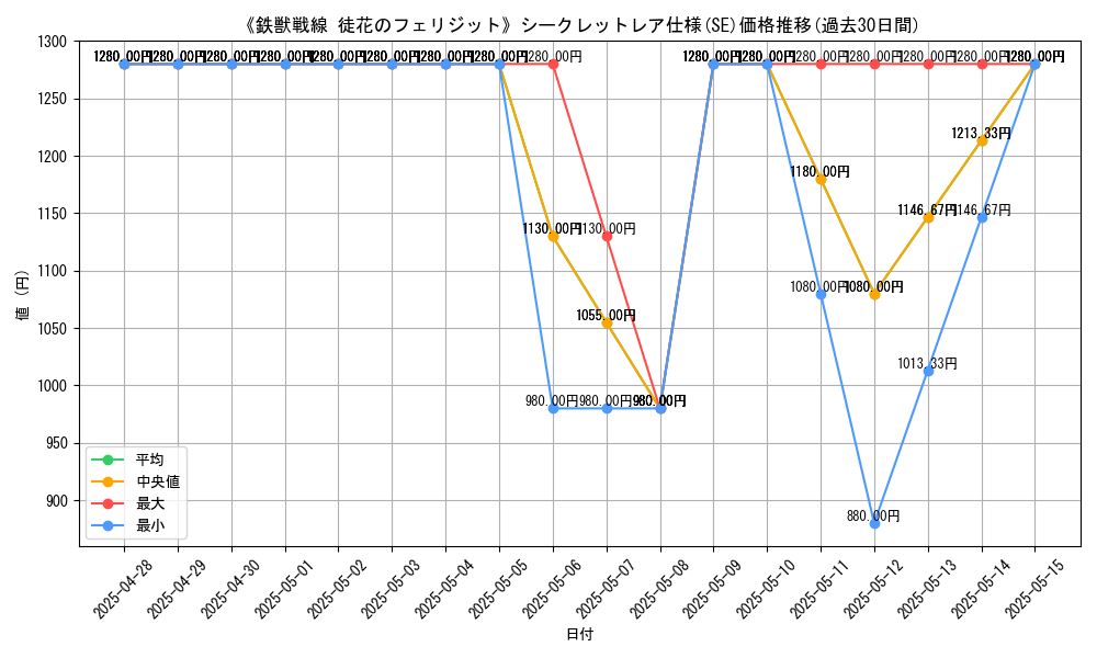 graph_rarity_6219