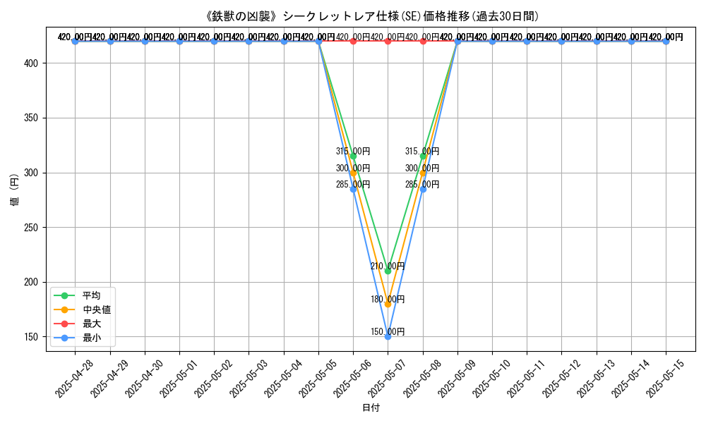 graph_rarity_6219