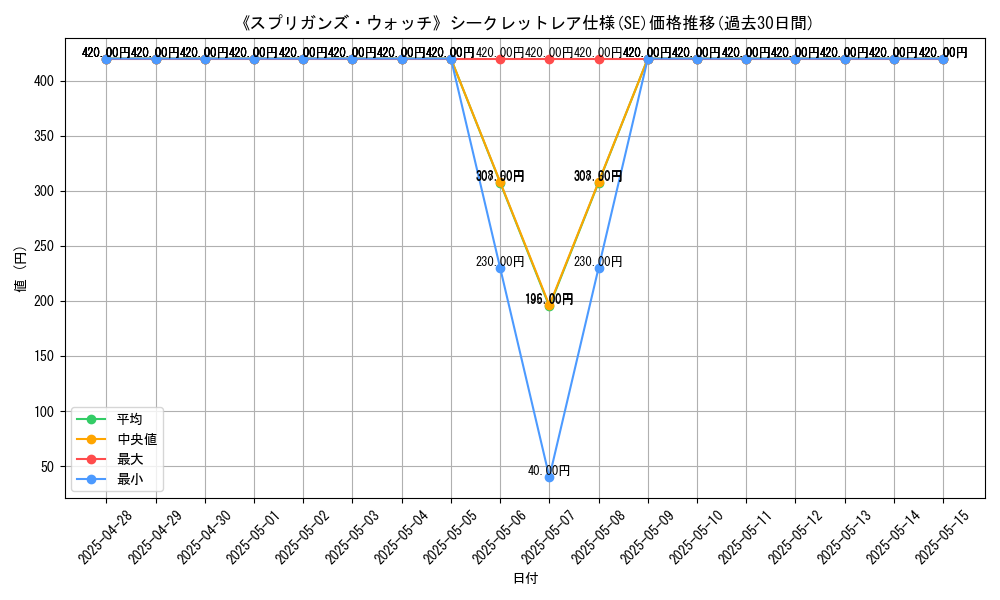 graph_rarity_6219