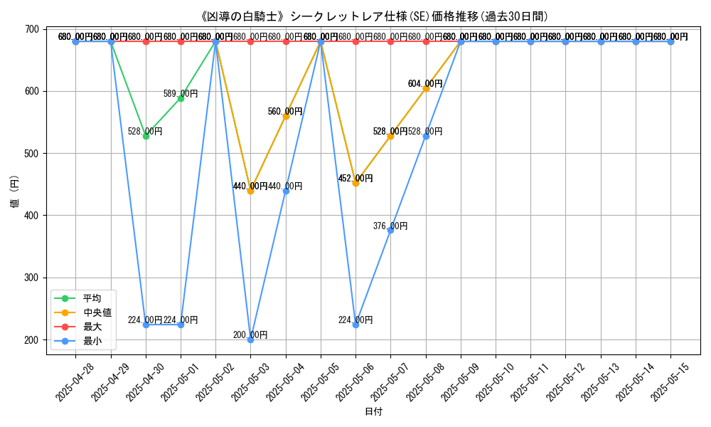 graph_rarity_6219