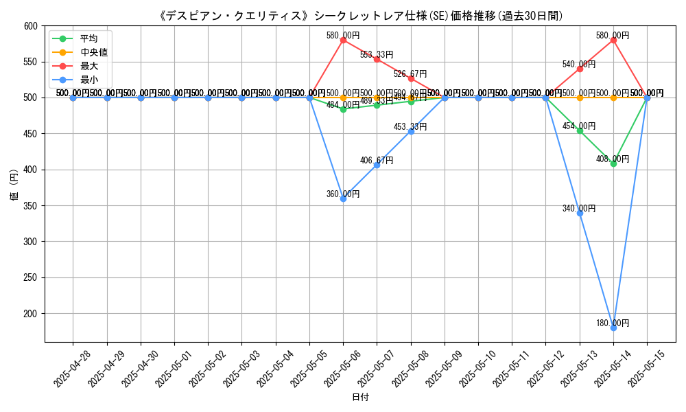 graph_rarity_6219