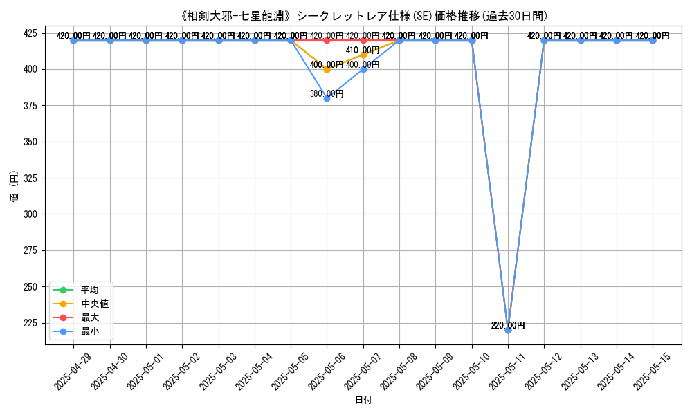 graph_rarity_6219