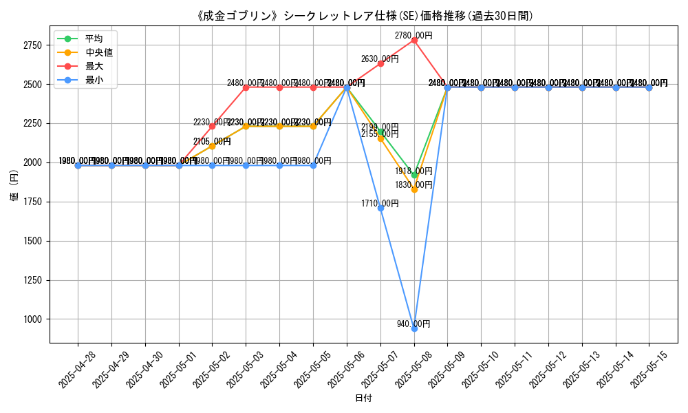graph_rarity_6219