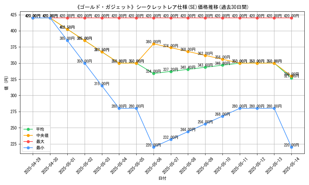 graph_rarity_6219