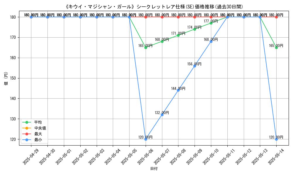 graph_rarity_6219