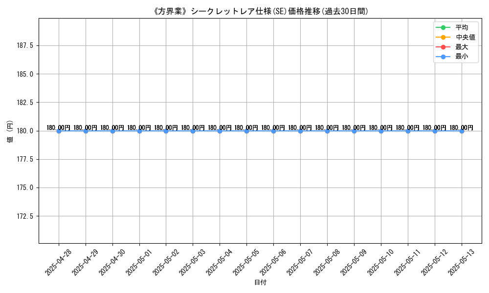 graph_rarity_6219