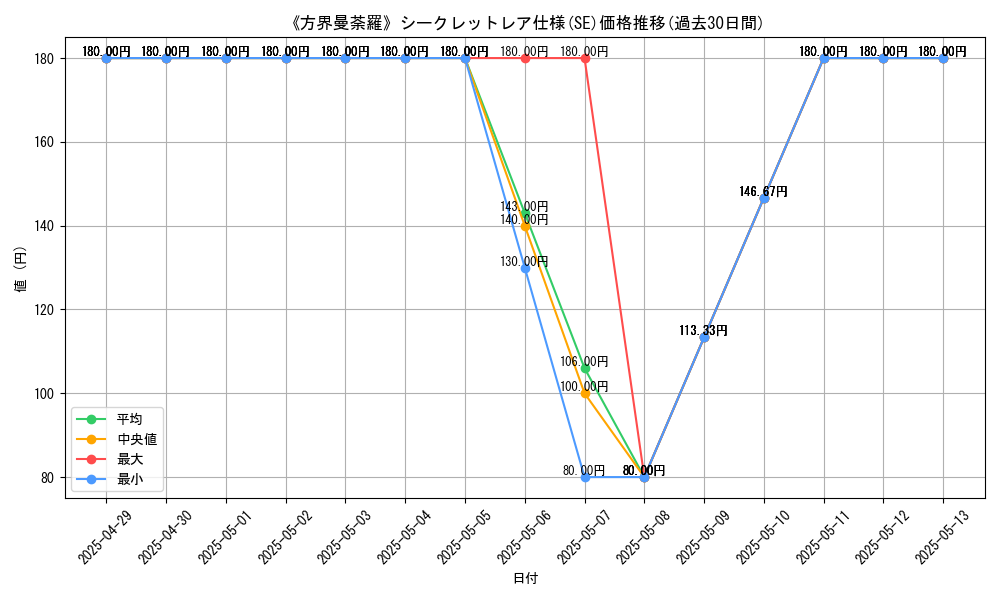 graph_rarity_6219