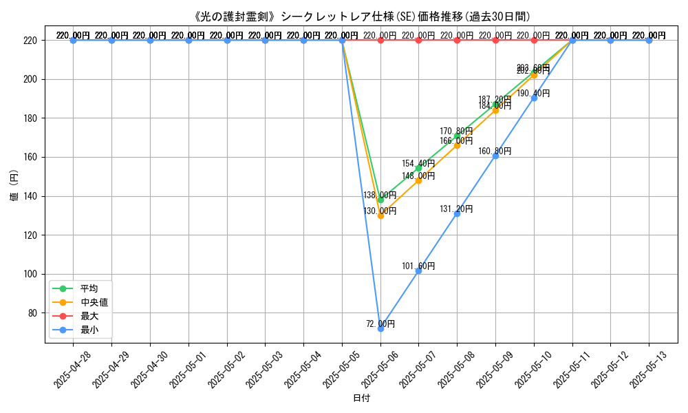 graph_rarity_6219