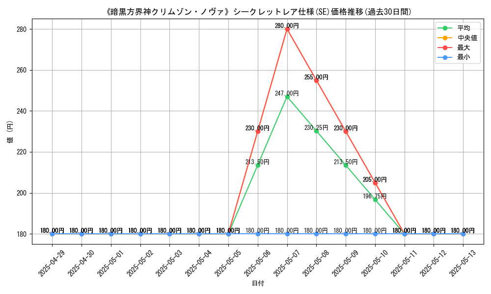 graph_rarity_6219