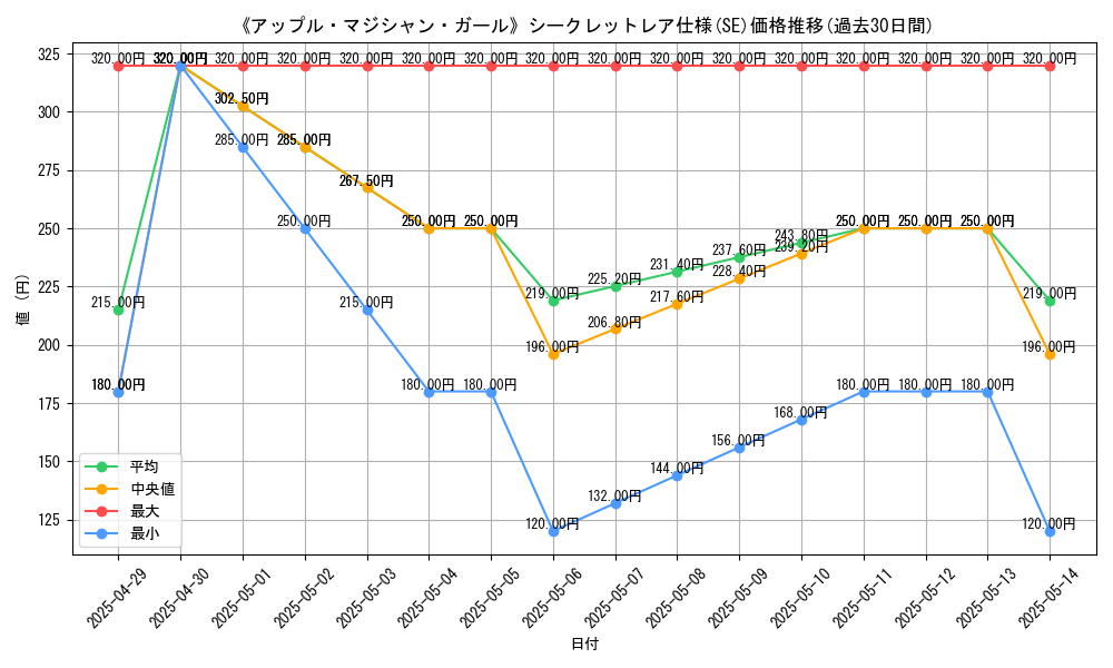 graph_rarity_6219
