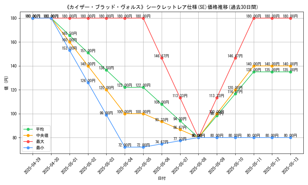 graph_rarity_6219