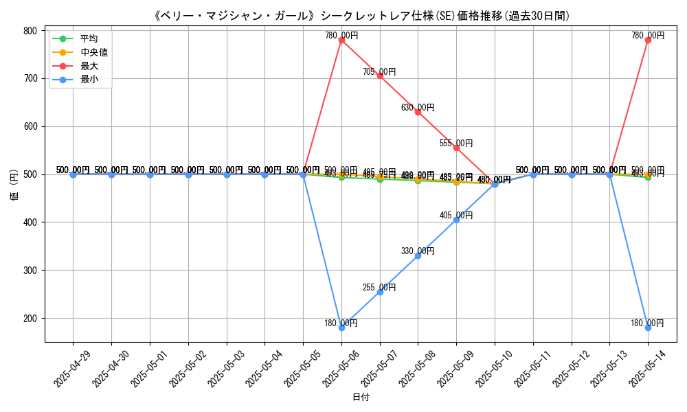 graph_rarity_6219