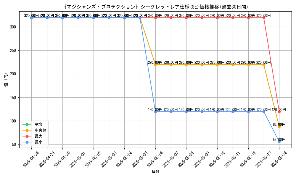 graph_rarity_6219