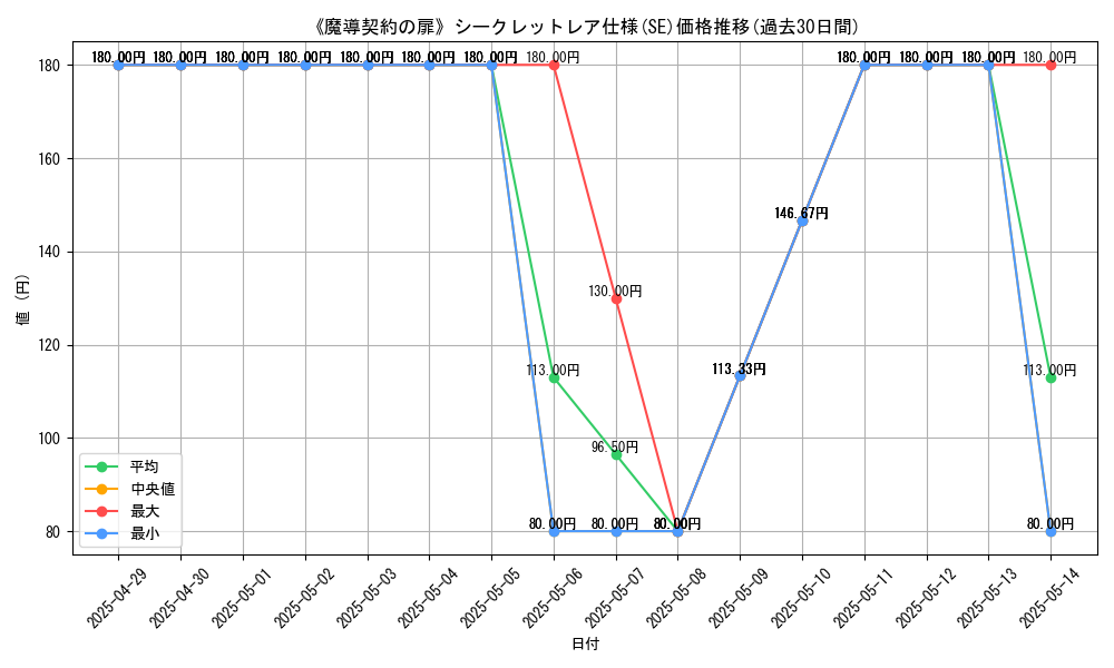 graph_rarity_6219