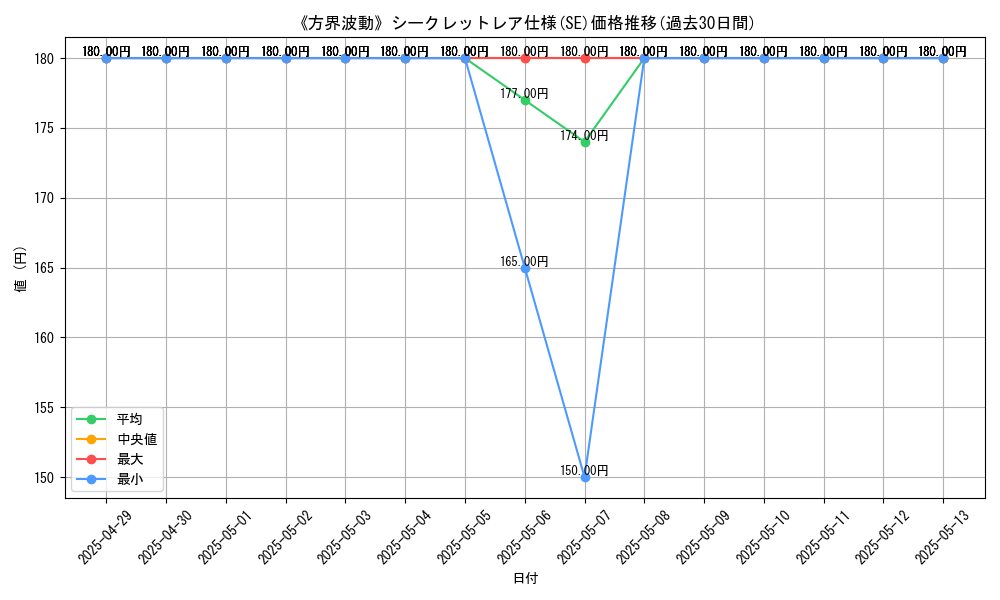 graph_rarity_6219