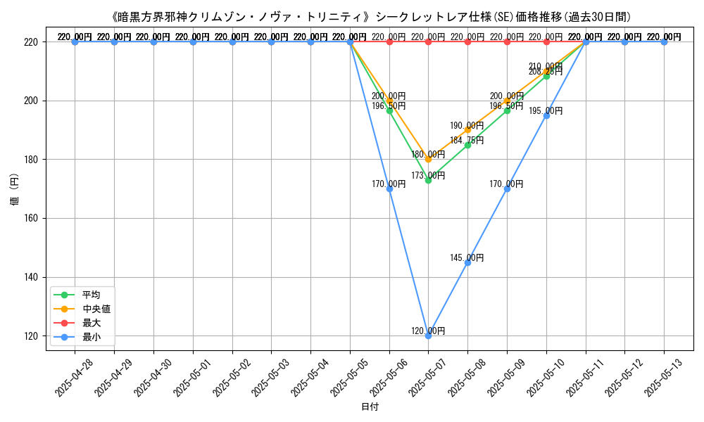 graph_rarity_6219