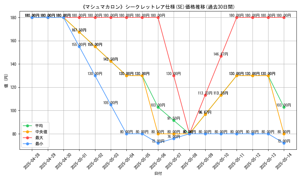 graph_rarity_6219