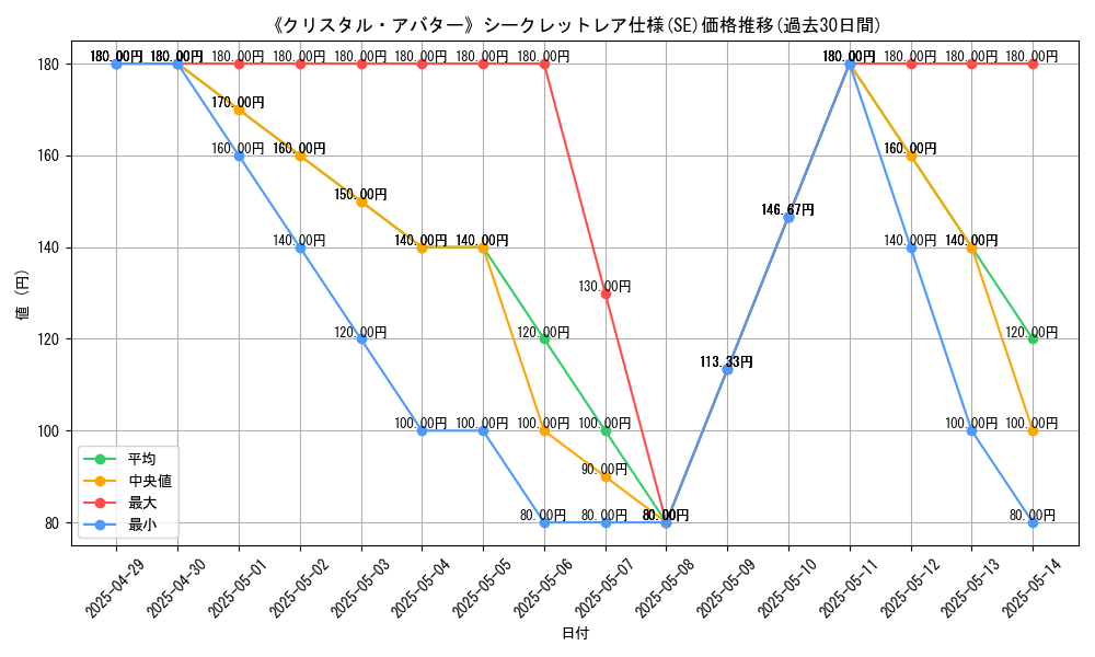 graph_rarity_6219