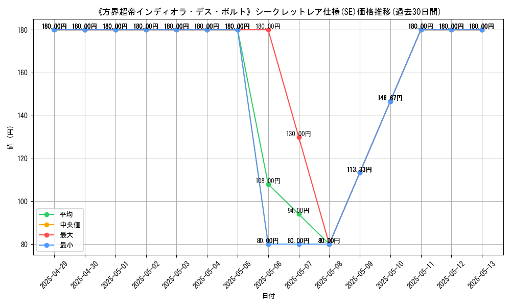 graph_rarity_6219