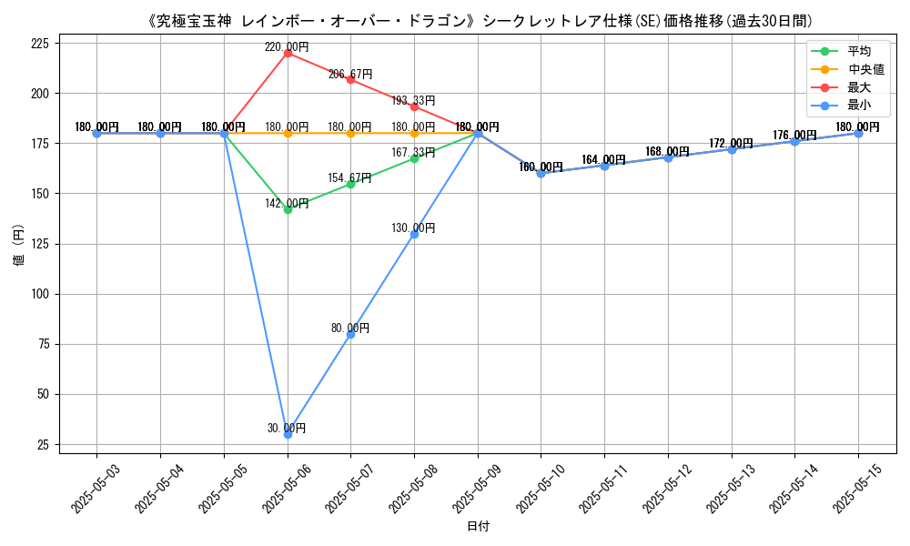 graph_rarity_6219