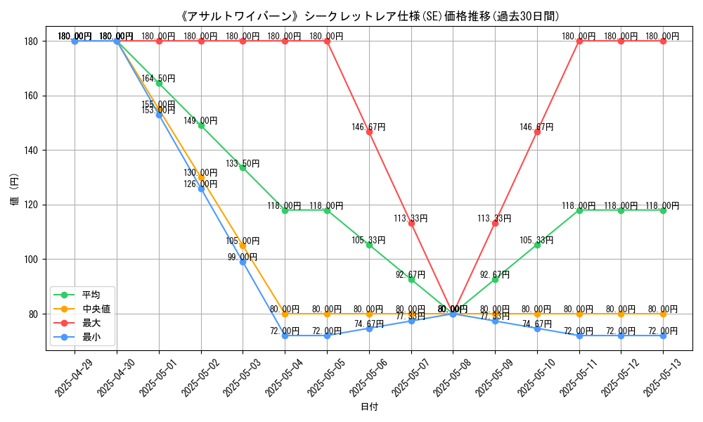 graph_rarity_6219