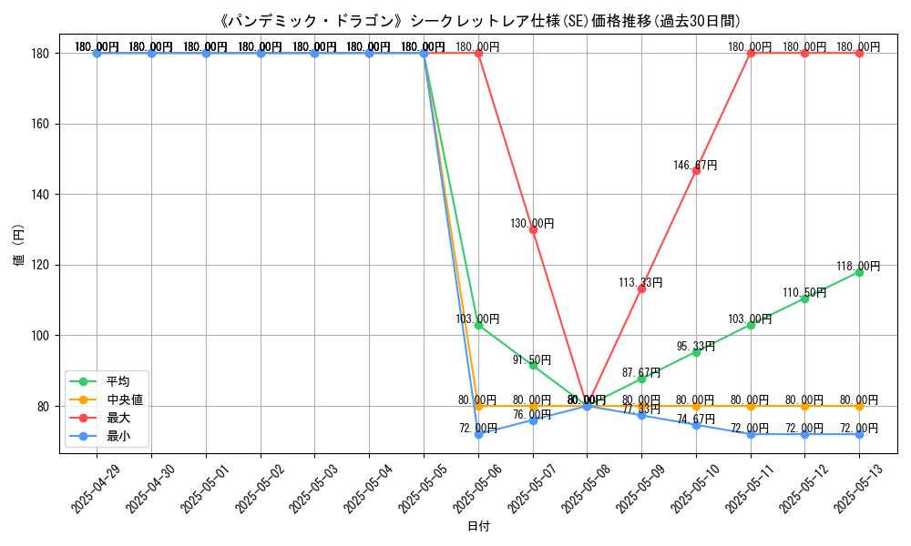 graph_rarity_6219