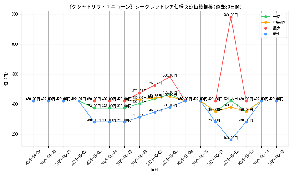 graph_rarity_6219