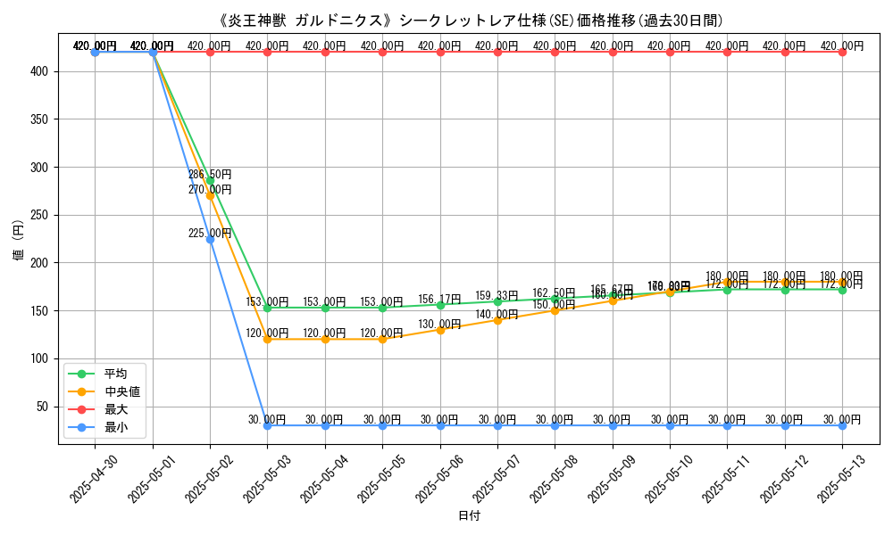 graph_rarity_6219
