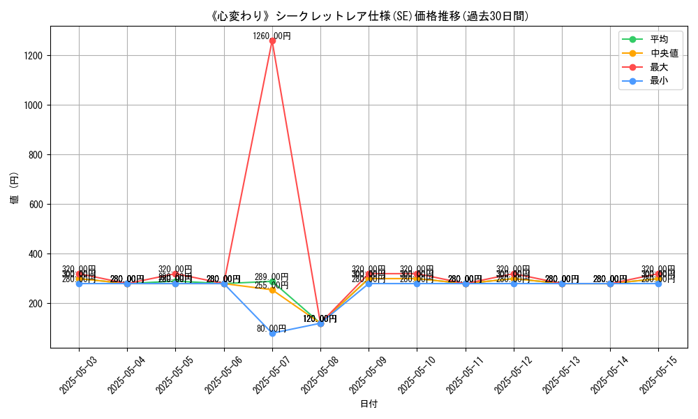 graph_rarity_6219
