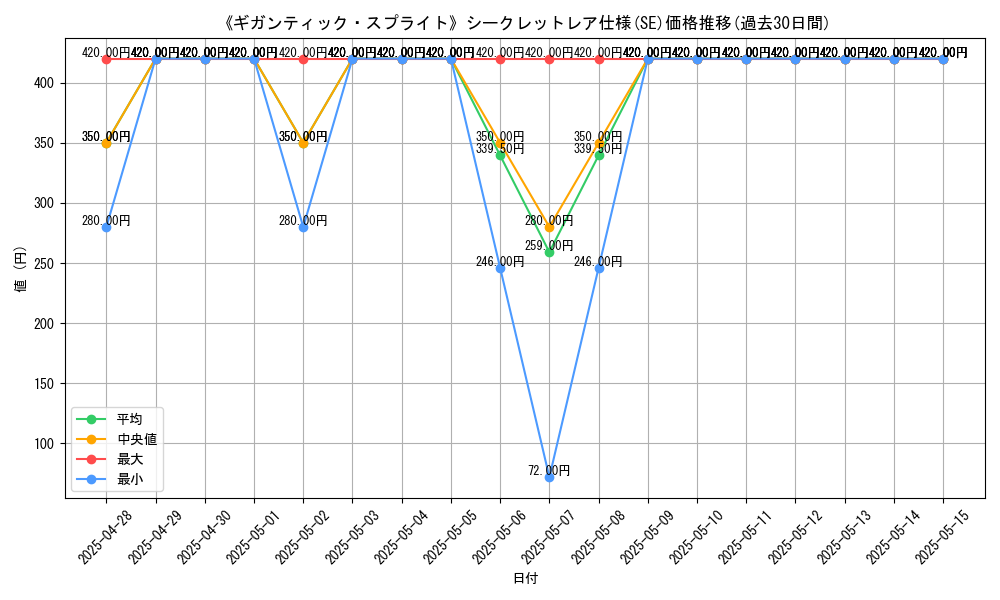 graph_rarity_6219