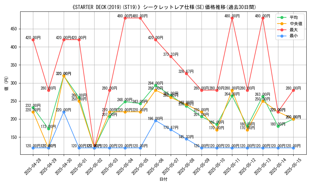 graph_rarity_6219