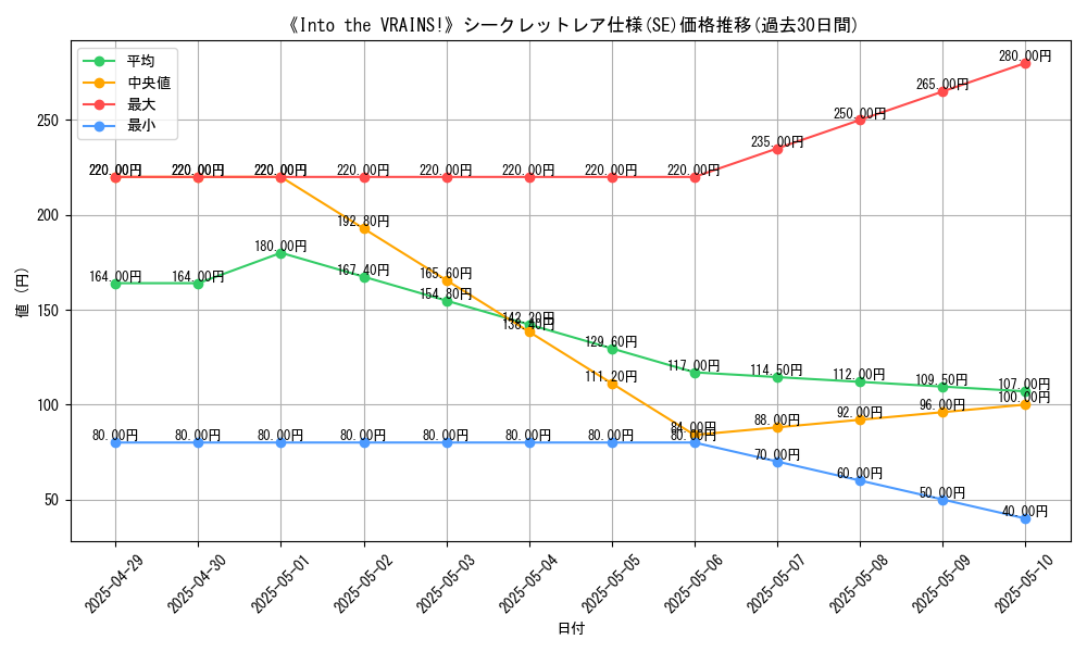 graph_rarity_6219