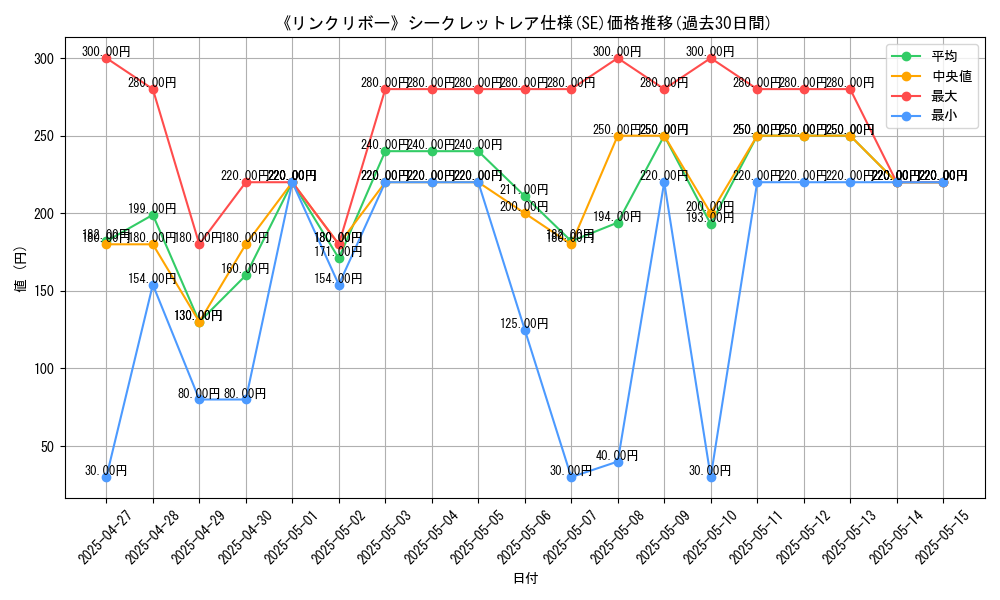 graph_rarity_6219